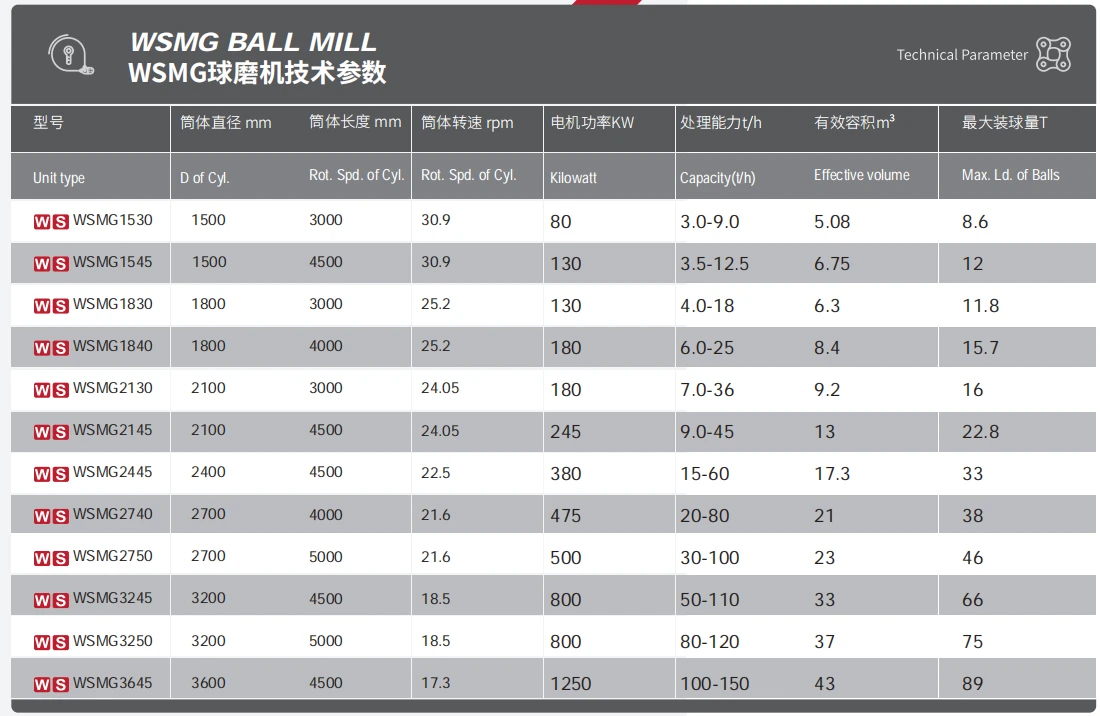 球磨机参数.png