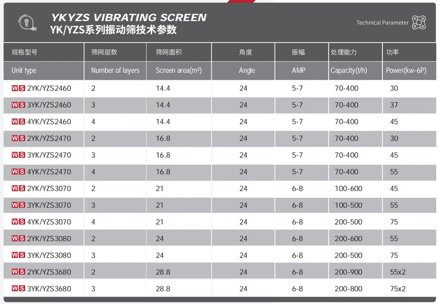 振动筛参数.png